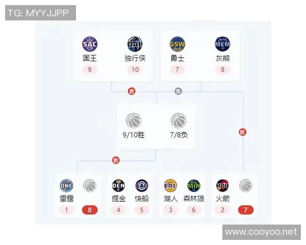 森林狼新赛季重磅布局：年轻力量崛起，冲击季后赛目标初现曙光